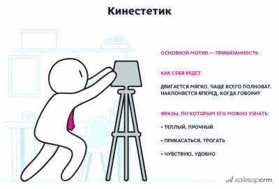 Кто такой кинестетик?